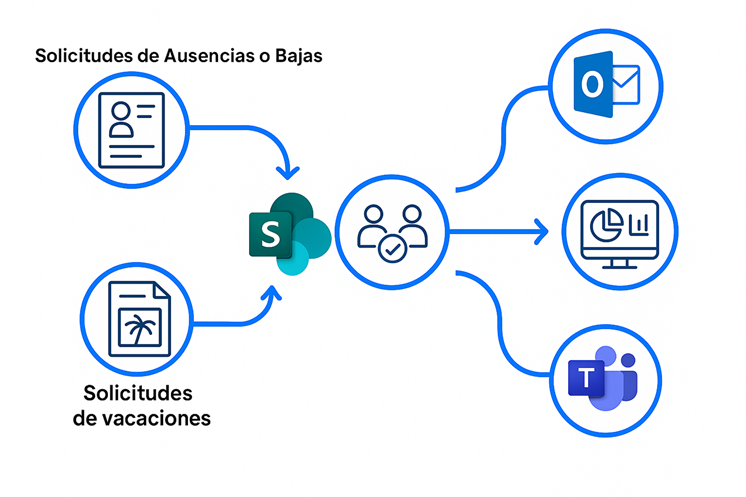 imagen de proyecto description 3